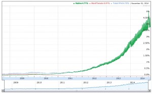 IPv6stats–Google